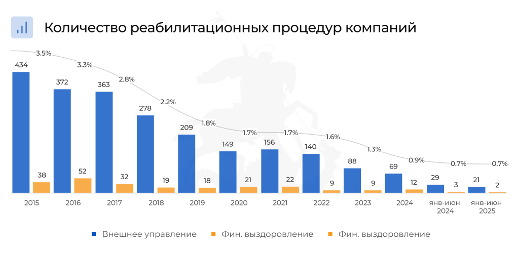 BarLineChart 3.png BarLineChart 3.png