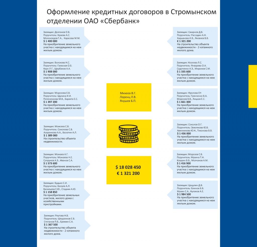 Банкротство сироты Дианы | новости НЦБ